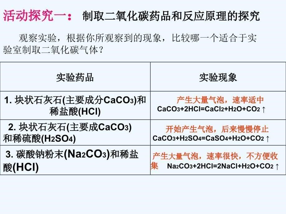 人教版化学九年二氧化碳制取的研究课件_第5页