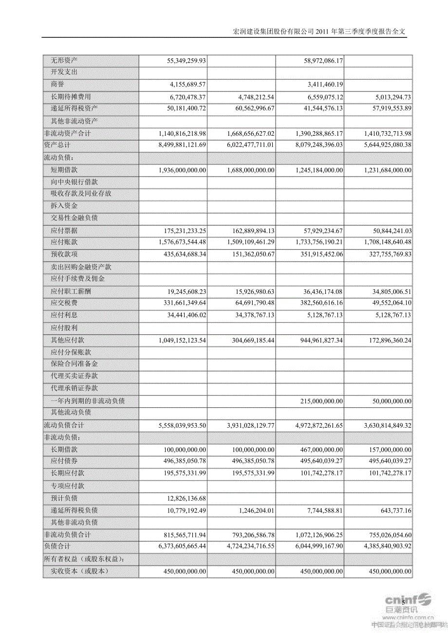 宏润建设：第三季度报告全文_第5页