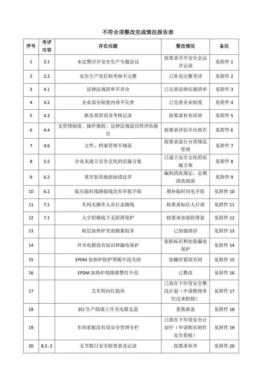 武汉帕卡整改报告_第3页