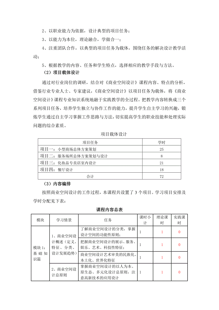 《商业空间设计》课程标准_第2页