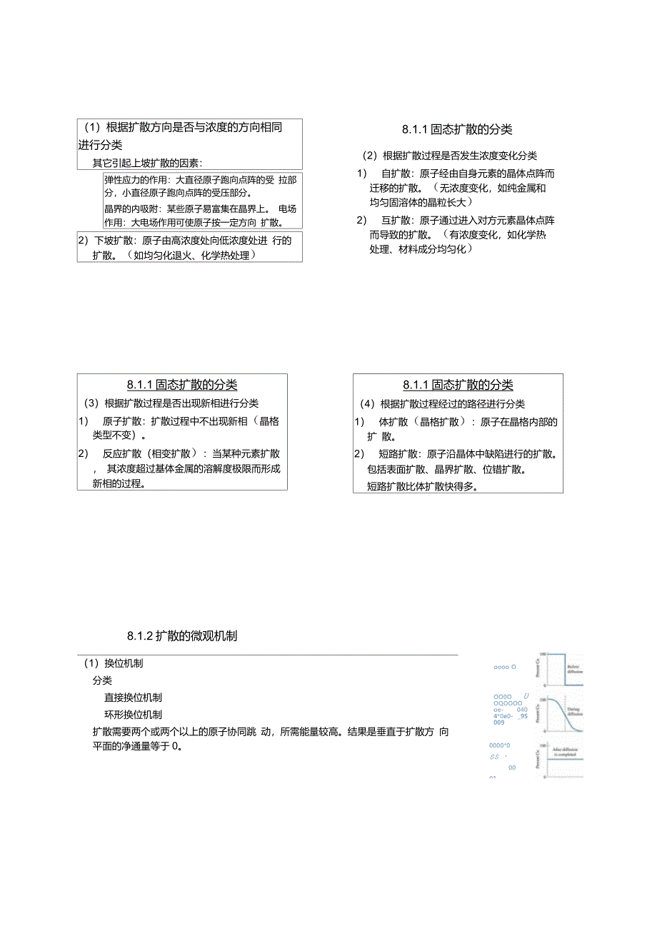 8金属的固态扩散_第2页