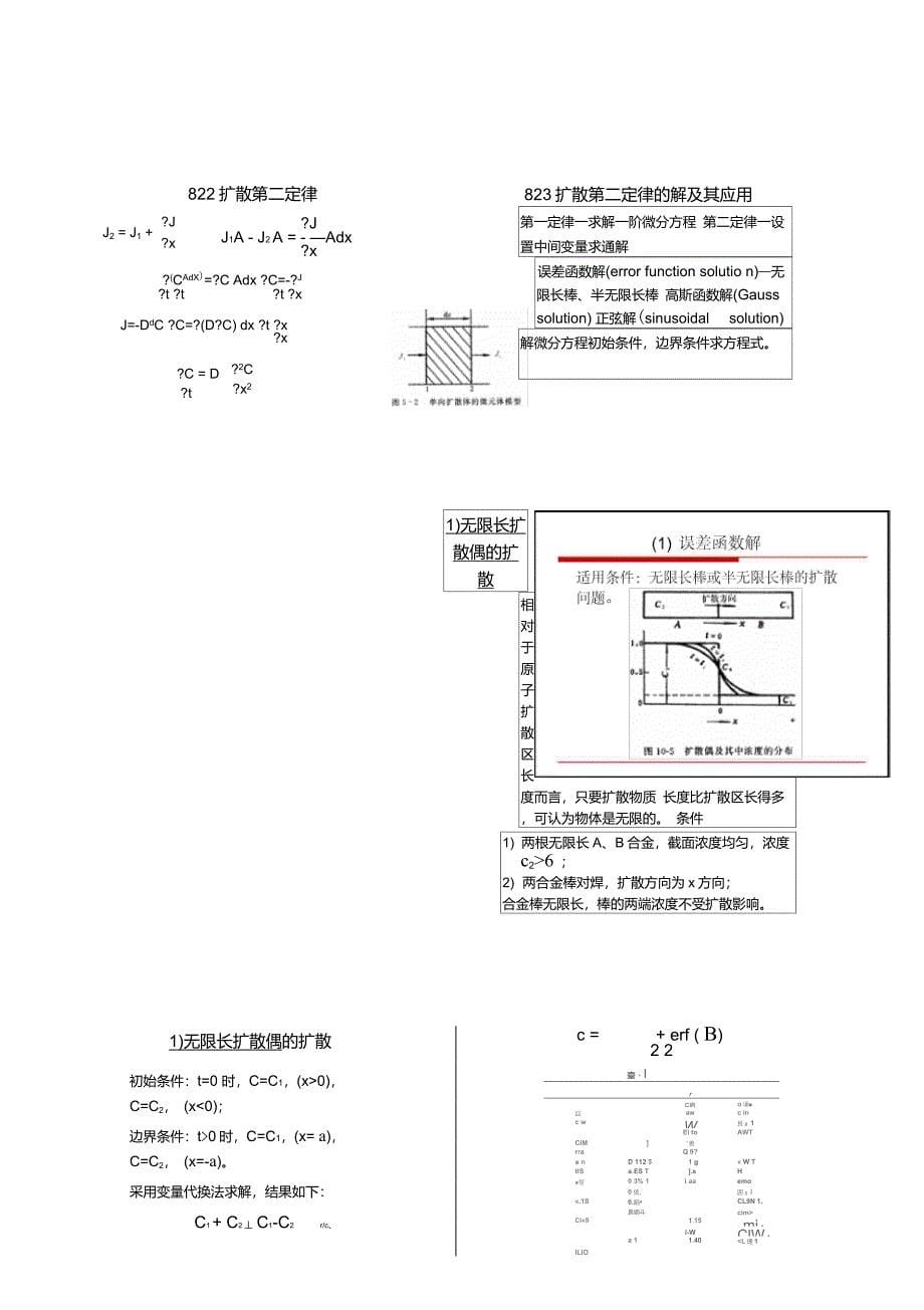 8金属的固态扩散_第5页