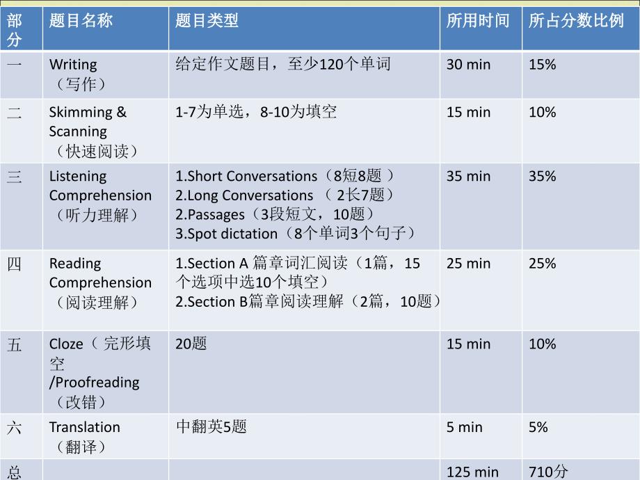 复件四级写讲义_第3页