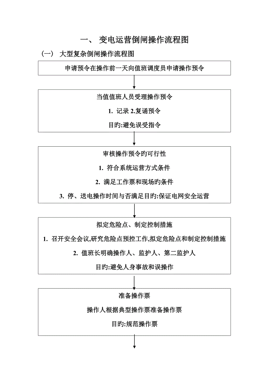 变电运行倒闸操作标准流程图_第1页