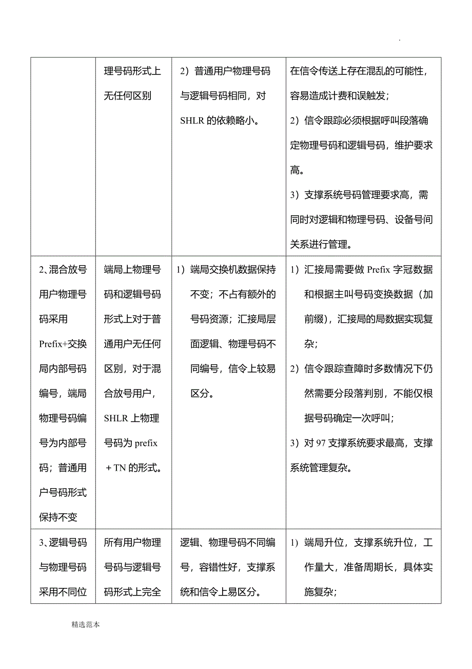 电信全网智能化物理和逻辑号码编号方案_第4页