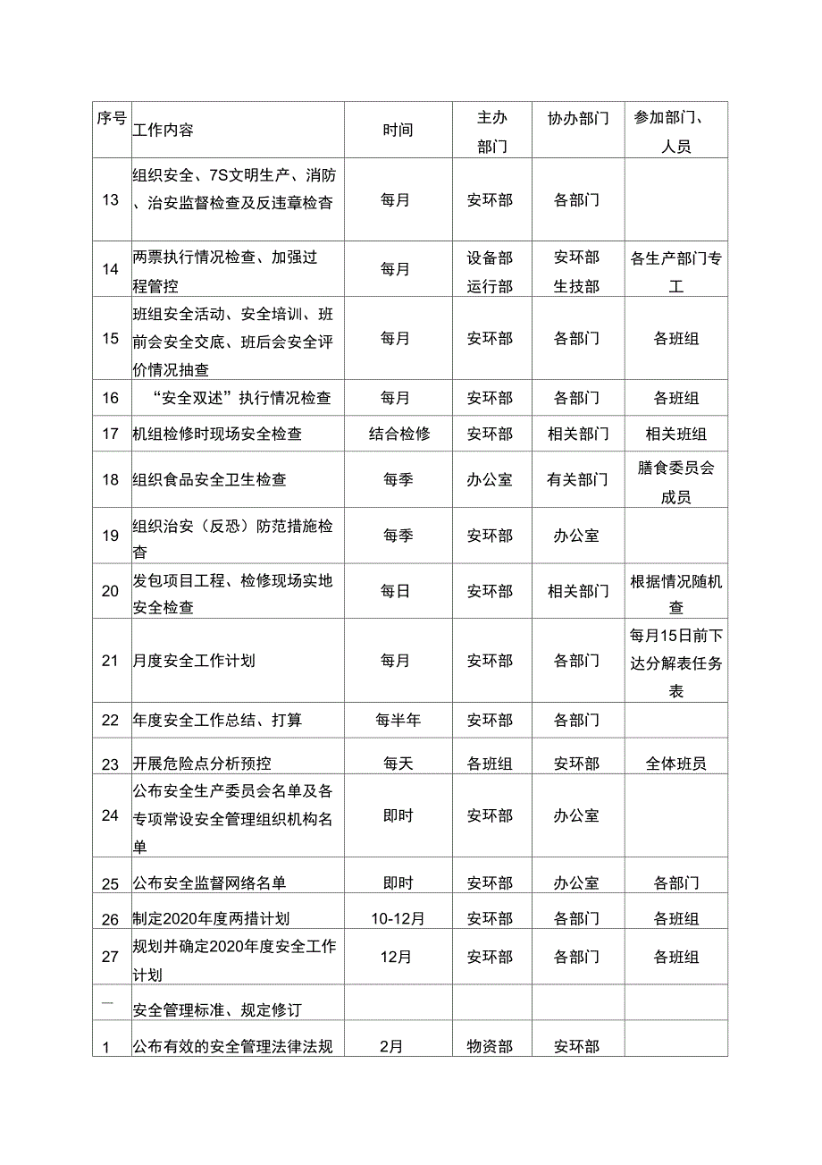 2019年安全生产月工作重点_第3页