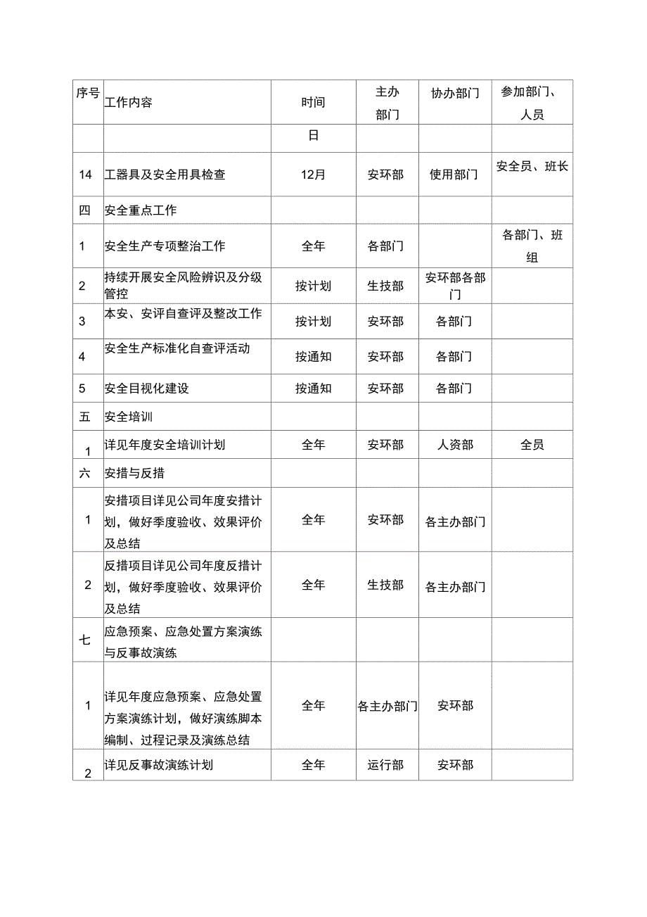 2019年安全生产月工作重点_第5页