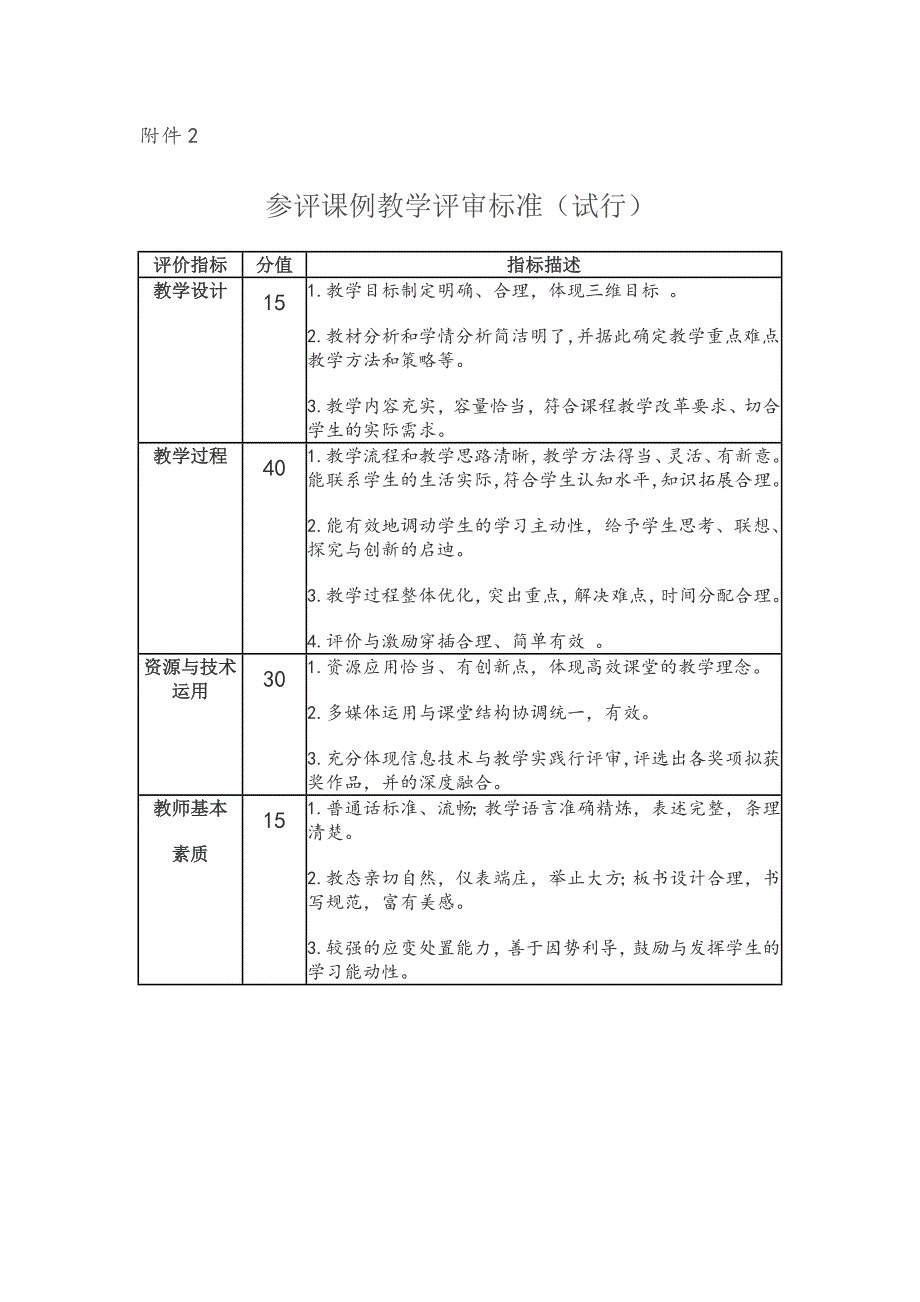 附件2-参评课例教学评审标准（试行）_第1页
