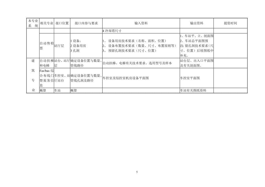 轨道交通X号线一二期工程地铁施工各专业接口管理_第5页