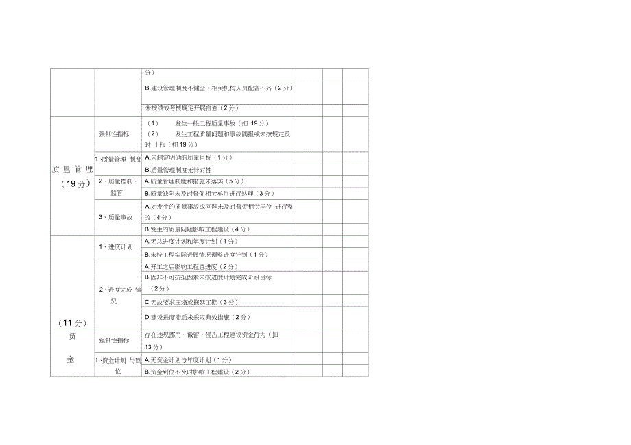 基建部绩效考核表（完整版）_第2页