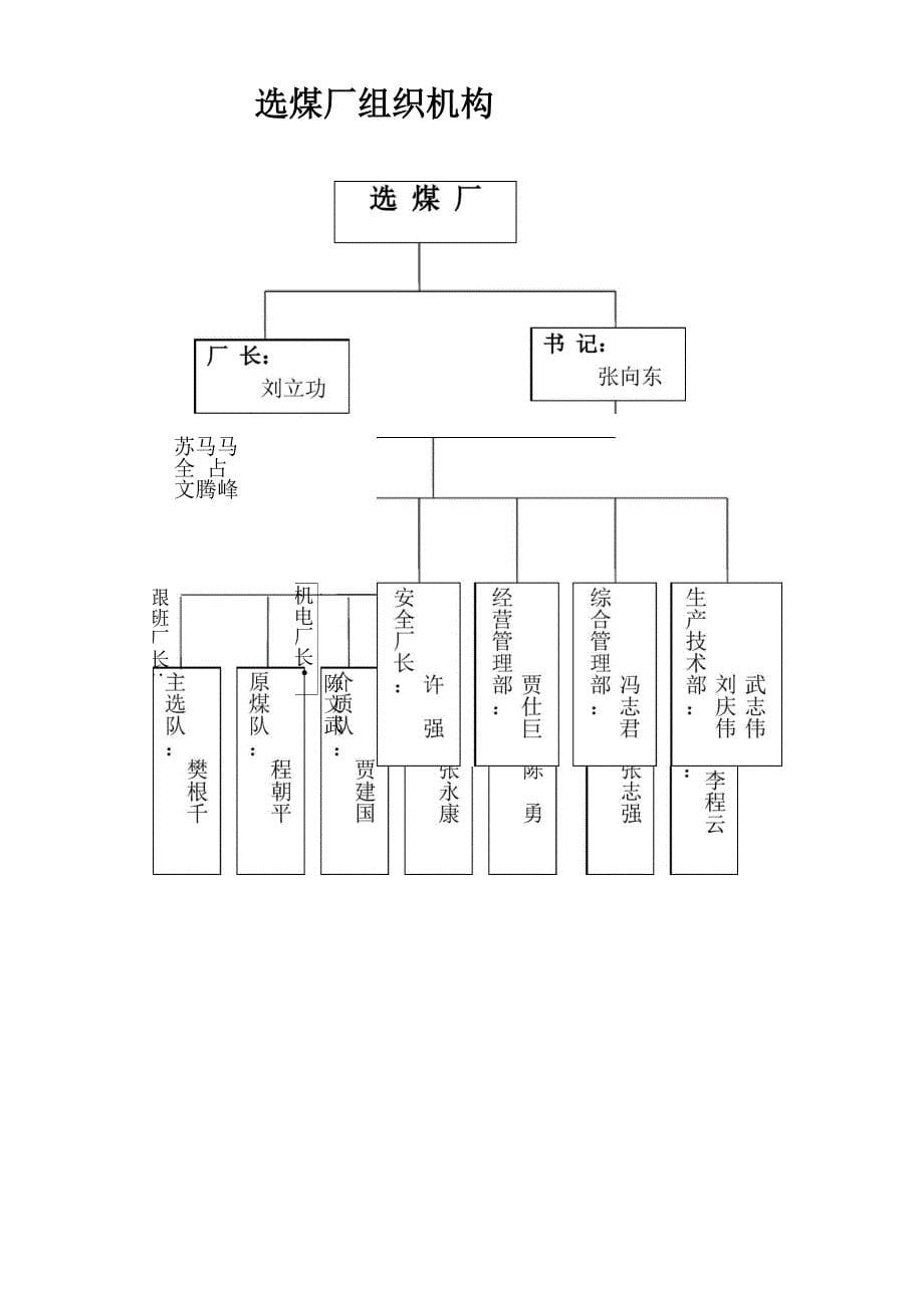 塔山选煤厂最新简介_第5页