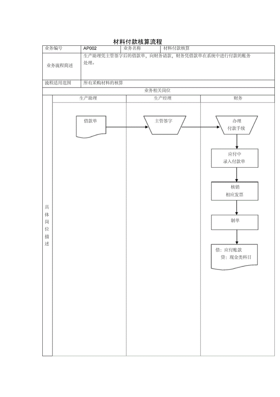 材料付款核算流程_第1页