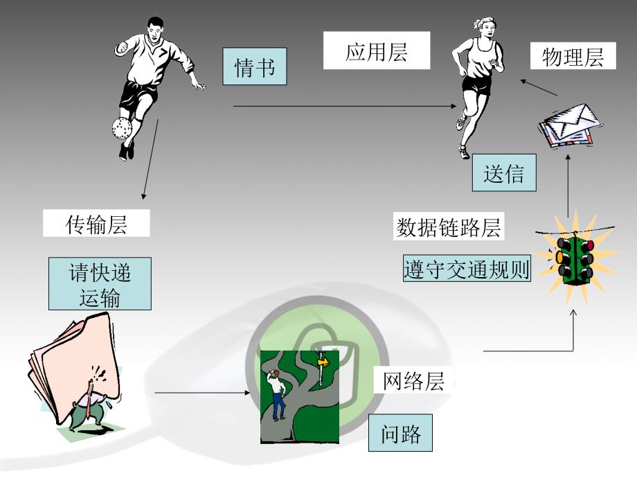 计算机网络物理层课件_第2页