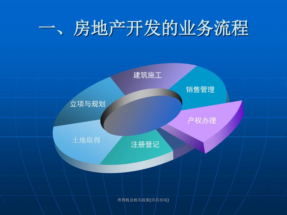 所得税及相关政策许昌市局课件_第4页