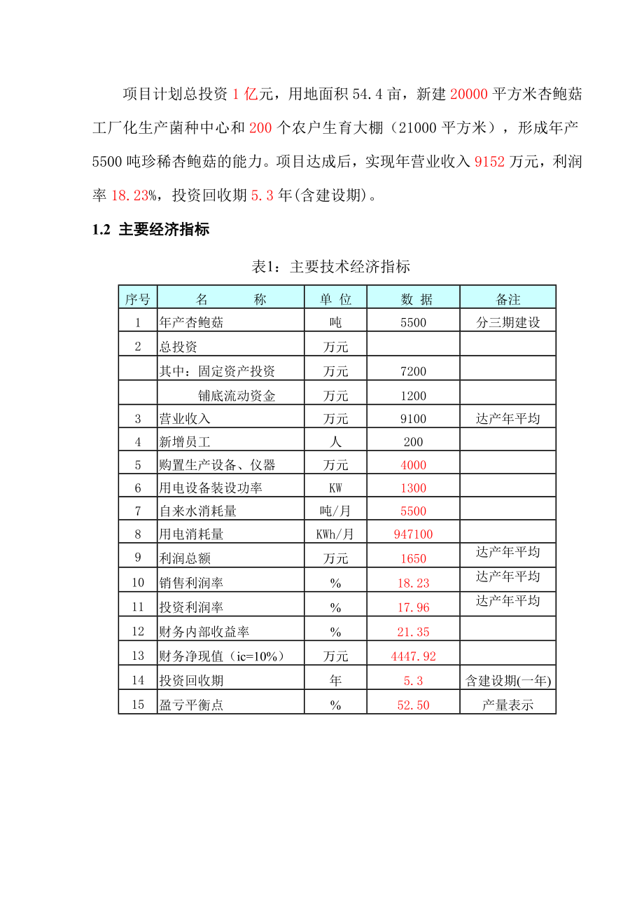 年产5500吨珍稀杏鲍菇生产项目可行性研究论证报告.doc_第4页