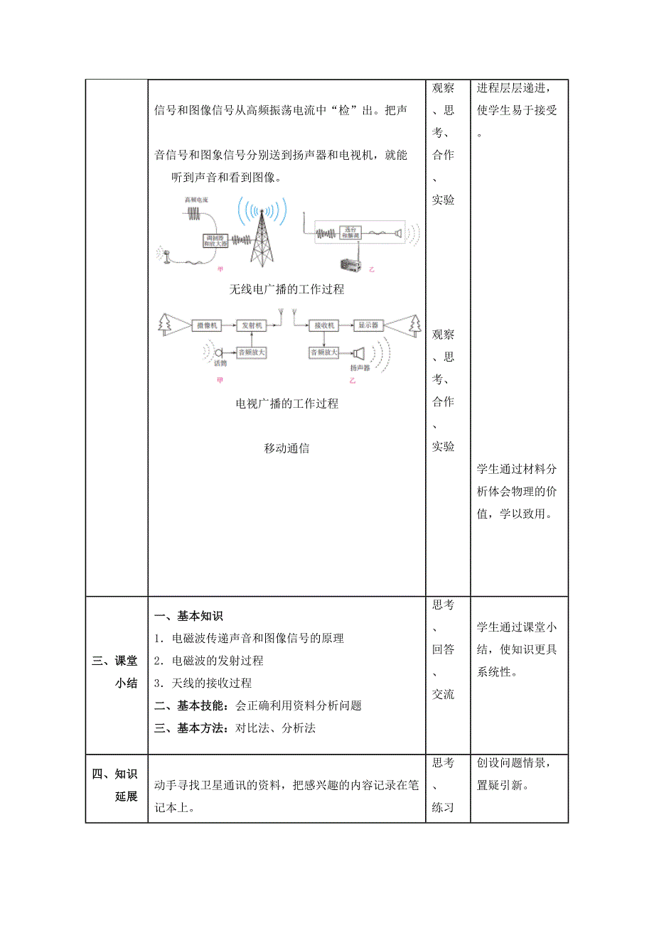 21.3-广播、电视和移动通信.doc_第4页