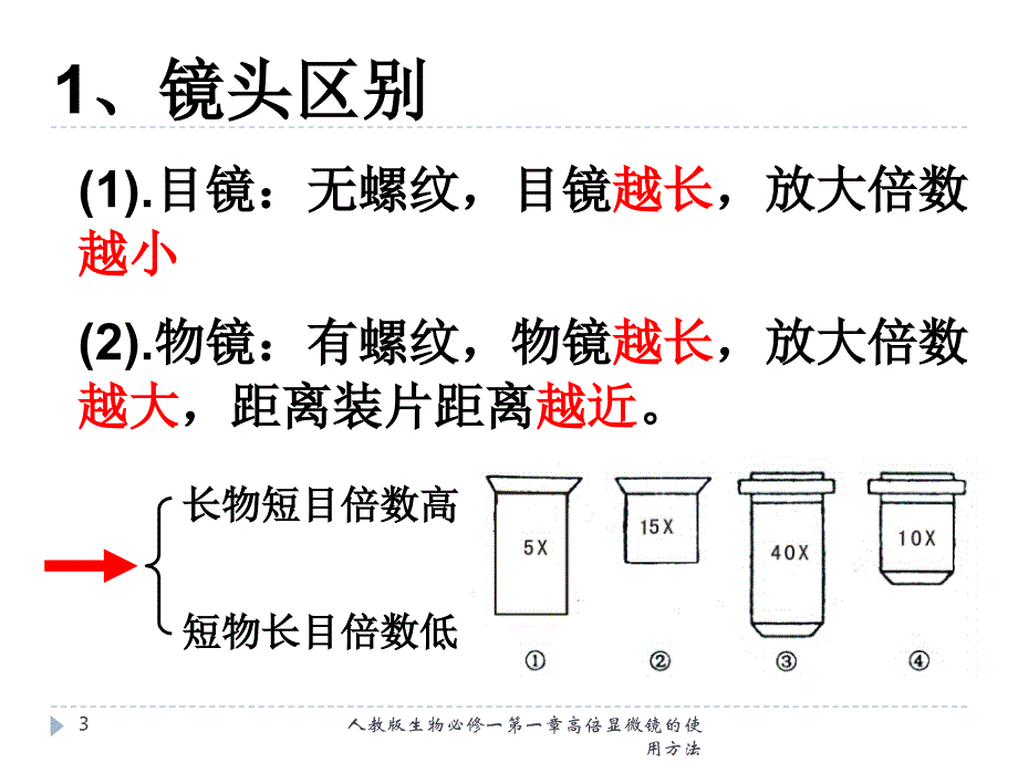 人教版生物必修一第一章高倍显微镜的使用方法课件_第3页