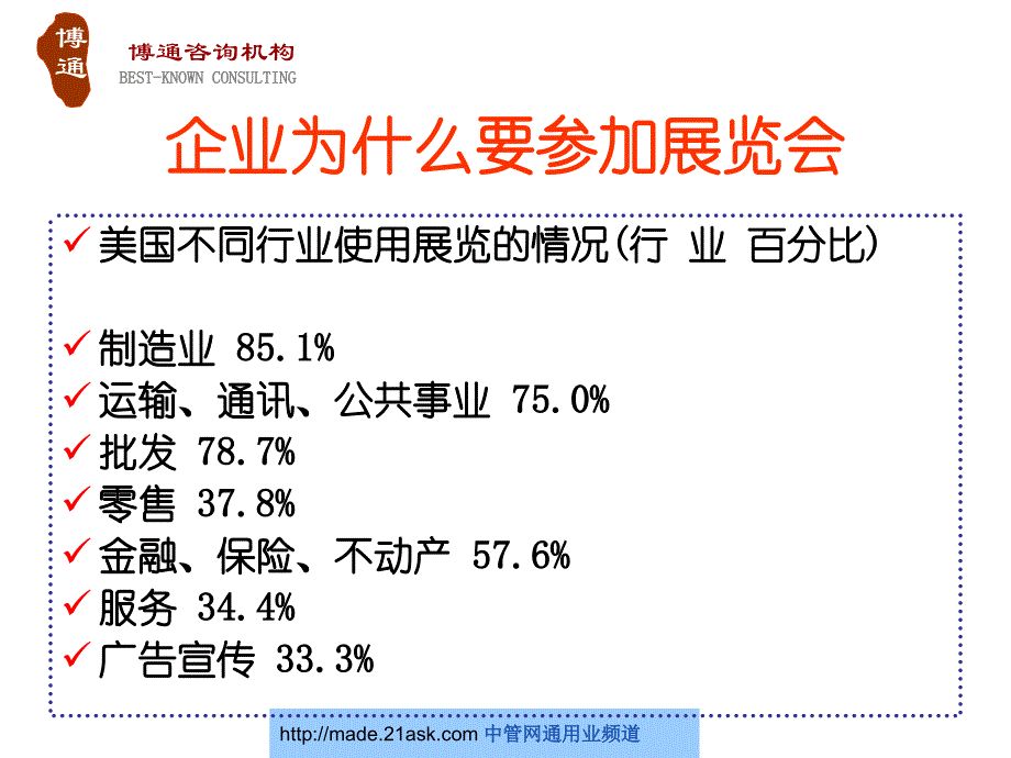 企业如何参展培训课件-华人酒店管理.ppt_第4页