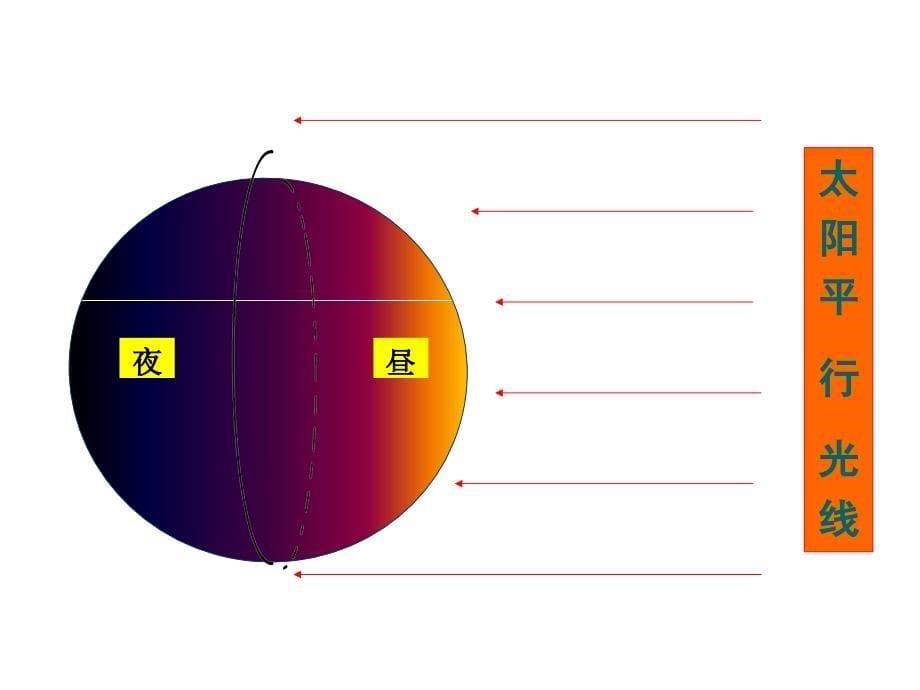 4.1昼夜交替现象[精选文档]_第5页