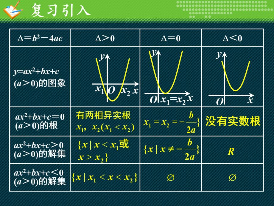 一元二次不等式2_第3页