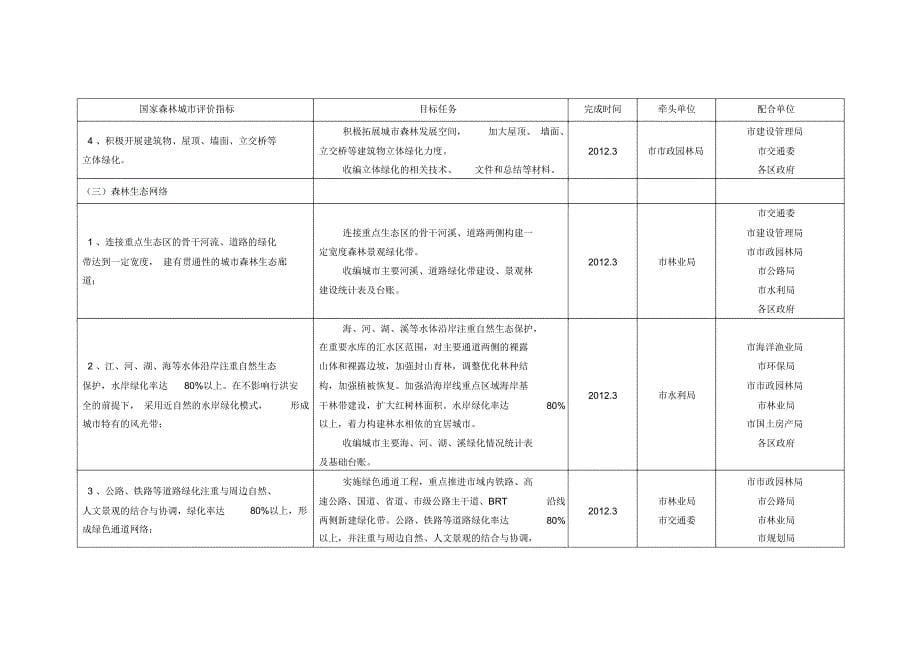 厦门创建国家森林城工作任务分解表_第5页