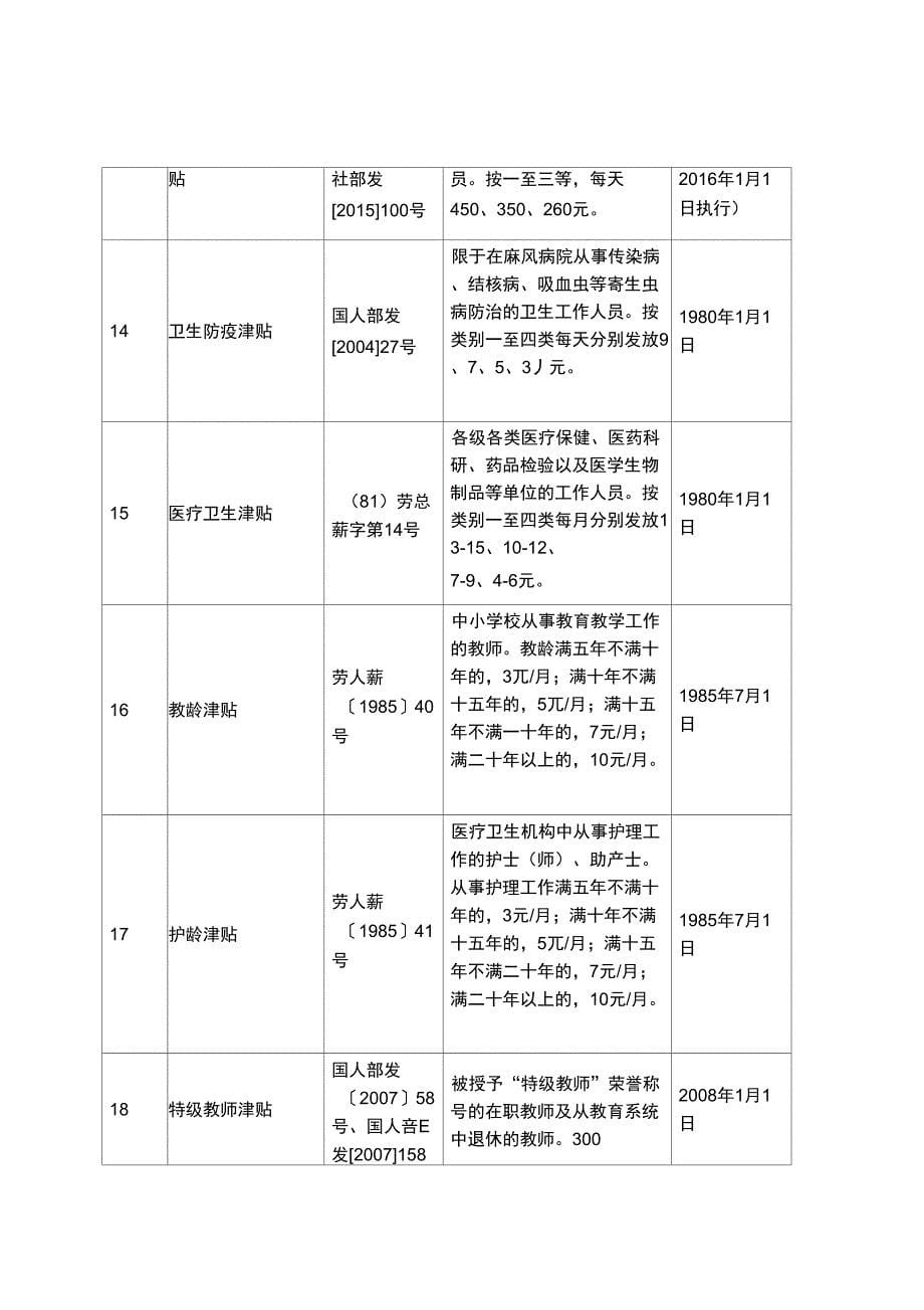 2018年津贴补贴项目清理(网)_第5页