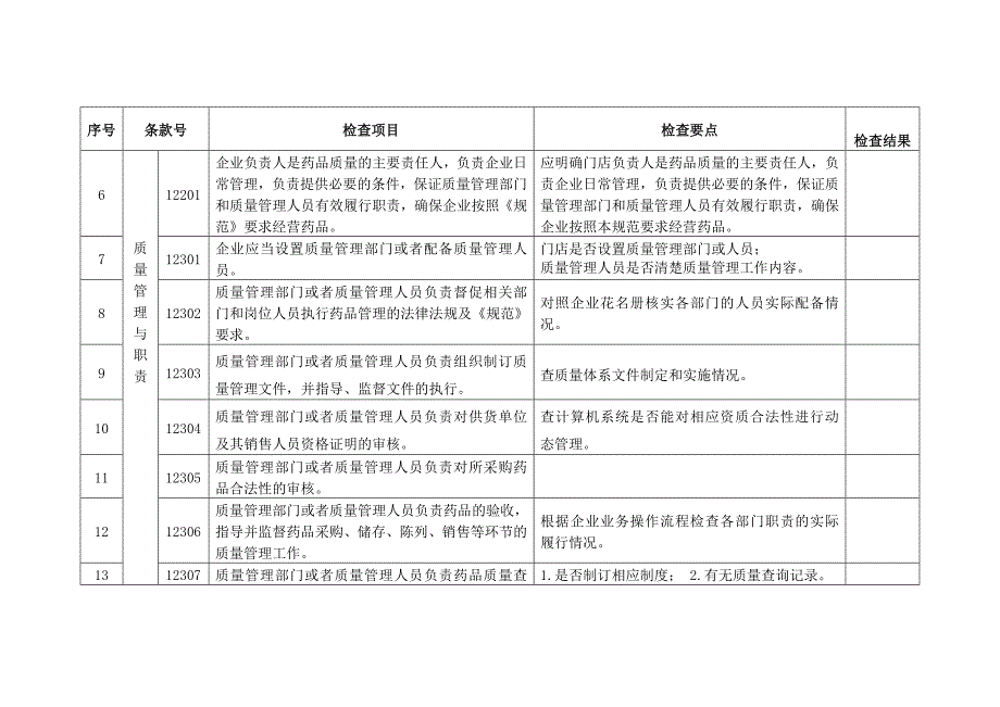 最新药店GSP内审检查表资料_第2页