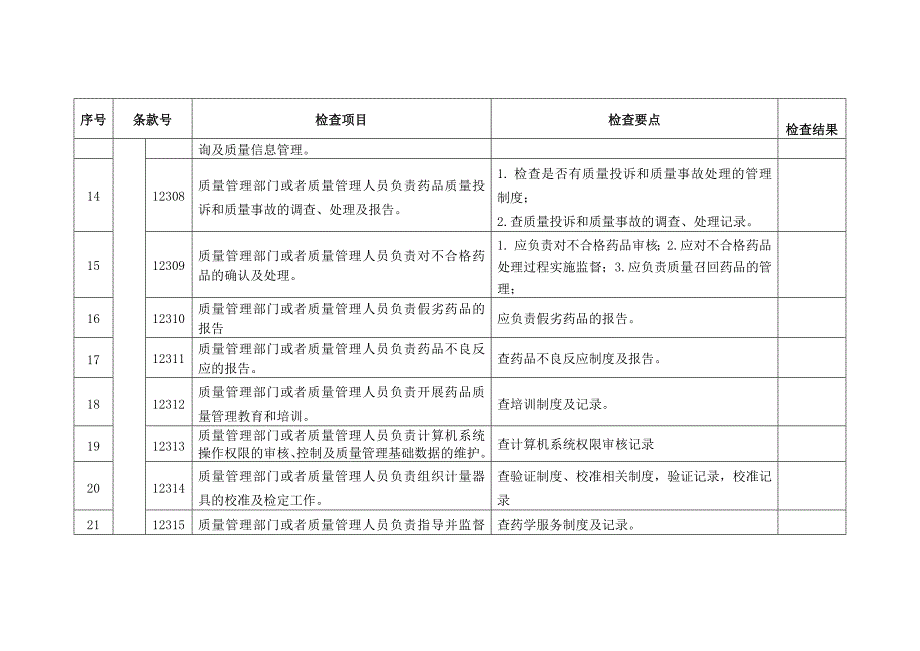 最新药店GSP内审检查表资料_第3页