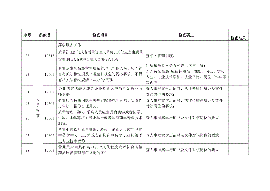 最新药店GSP内审检查表资料_第4页