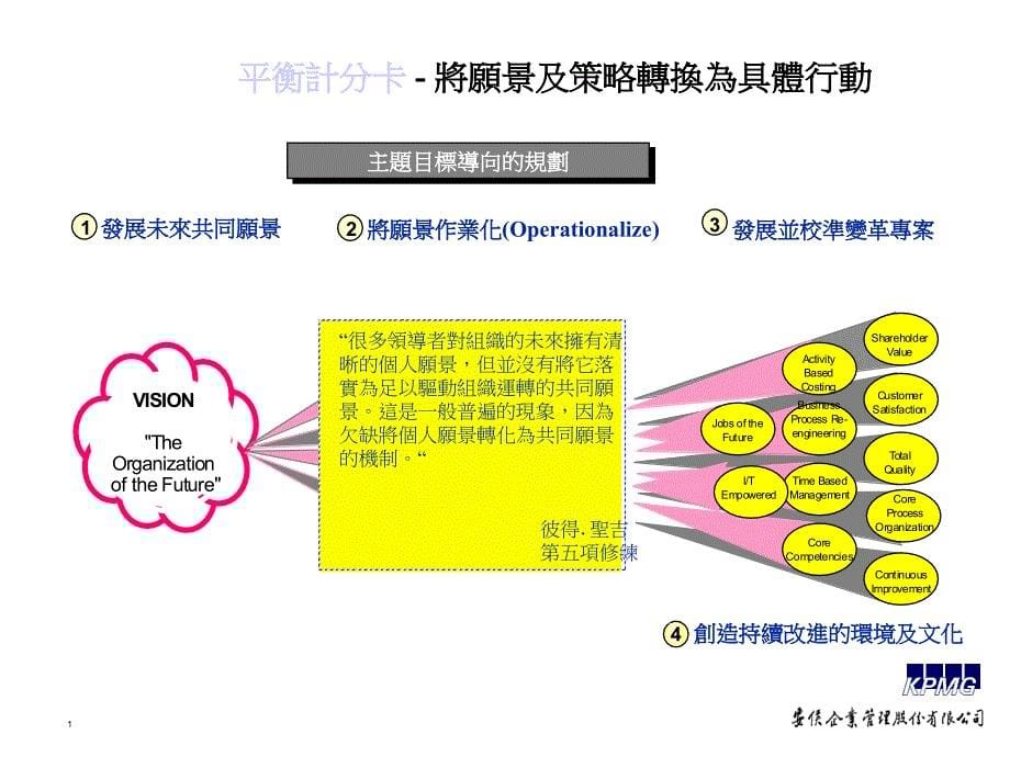 应用BSC完成组织绩效_第5页