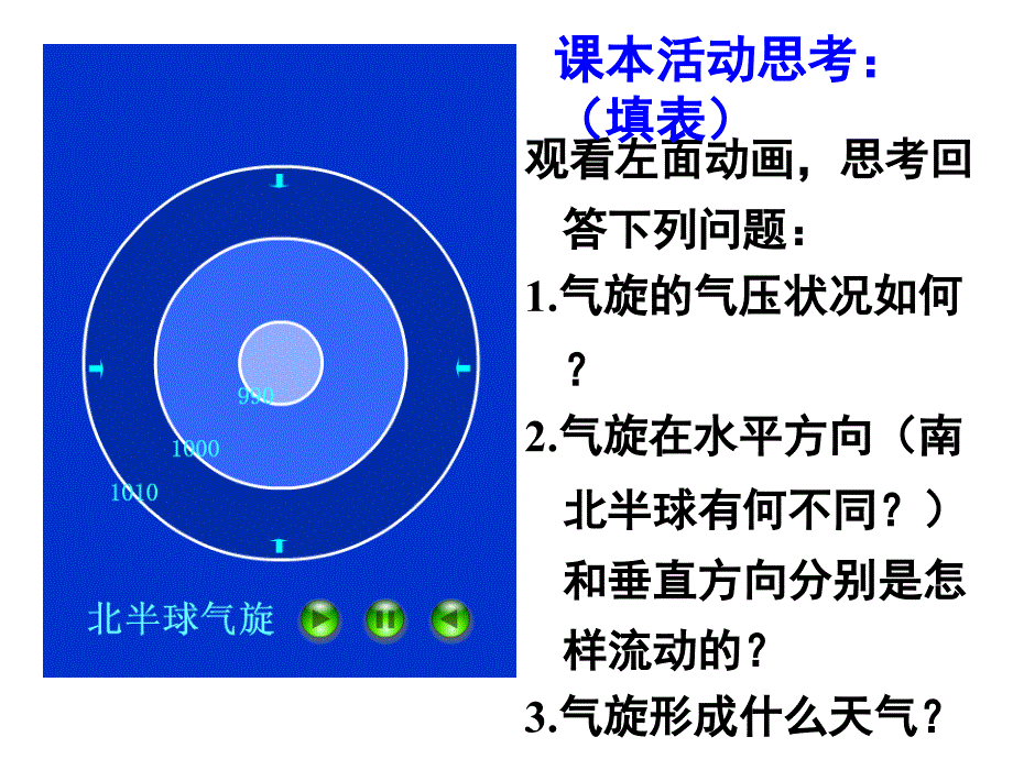 气旋与反气旋动画_第4页