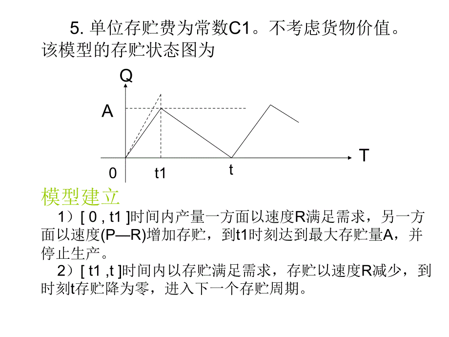 数学建模存贮论部分_第2页