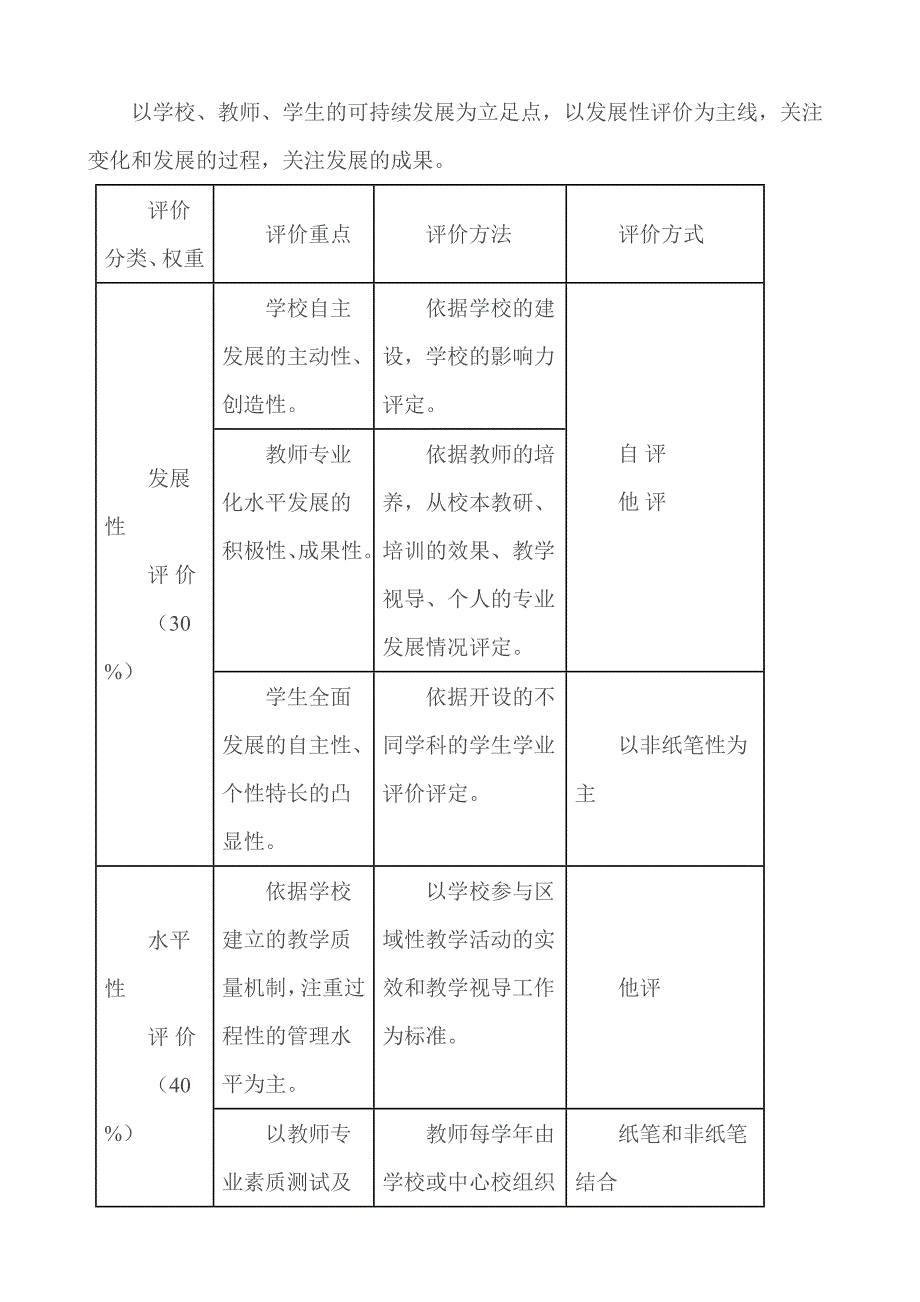 小学教育教学质量评价方案_第3页