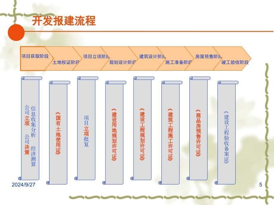 报建工作流程全PPT课件_第5页