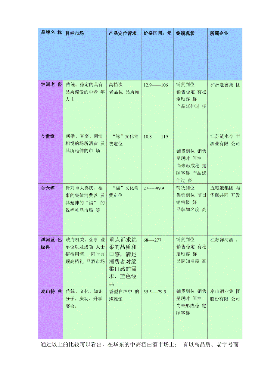 四特酒竞争者分析_第3页