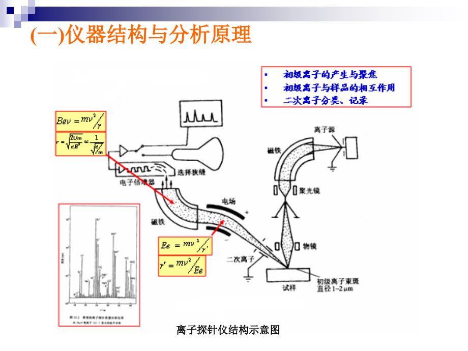 其他显微分析方法_第4页