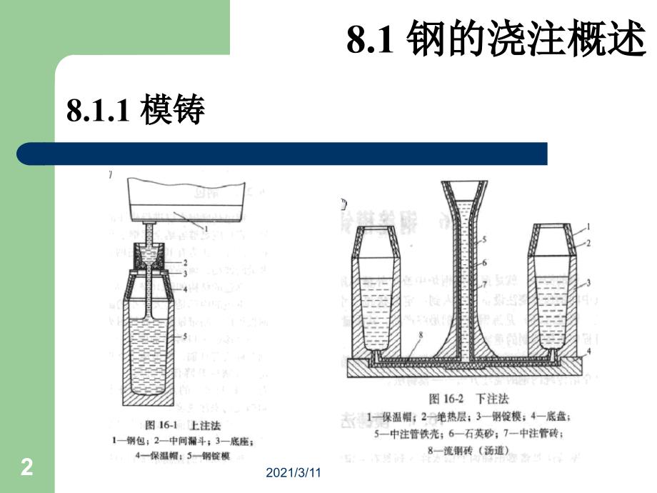 第8章连续铸钢_第2页