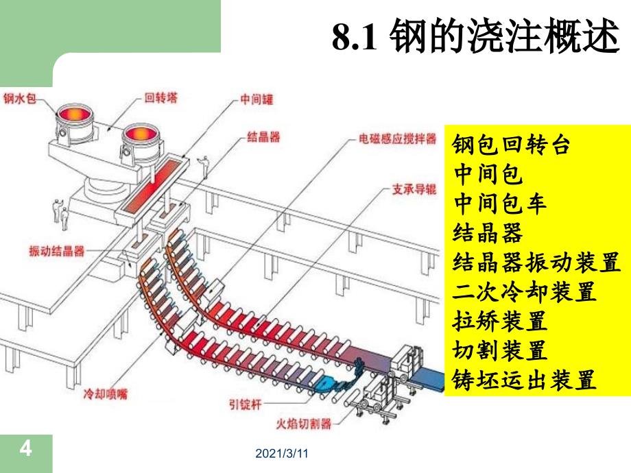 第8章连续铸钢_第4页