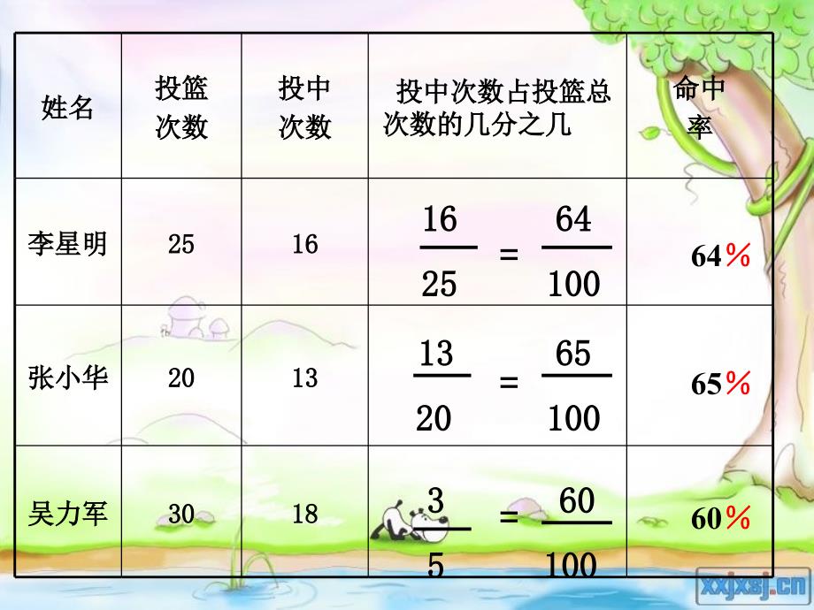 百分数的意义和读写_第4页