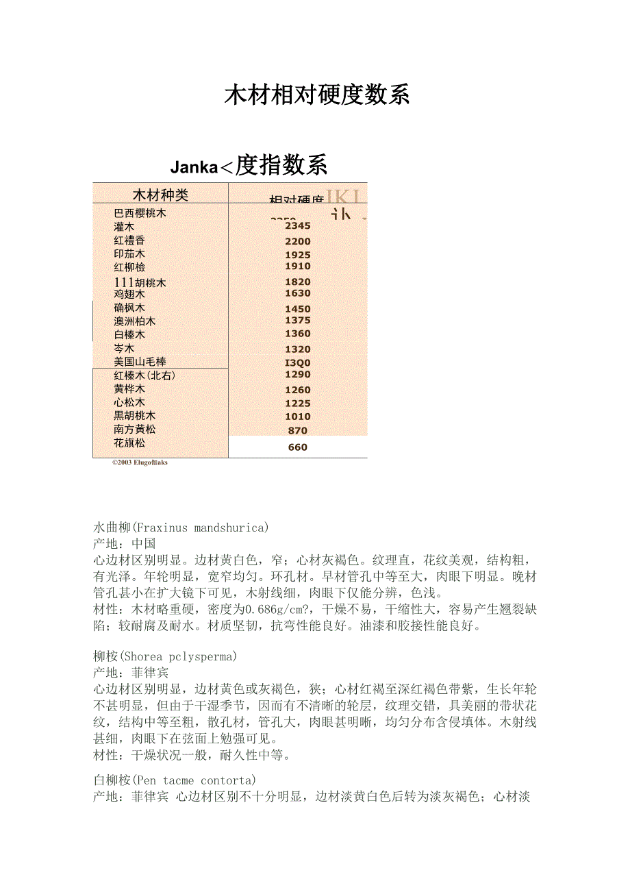 木材相对硬度数系_第1页