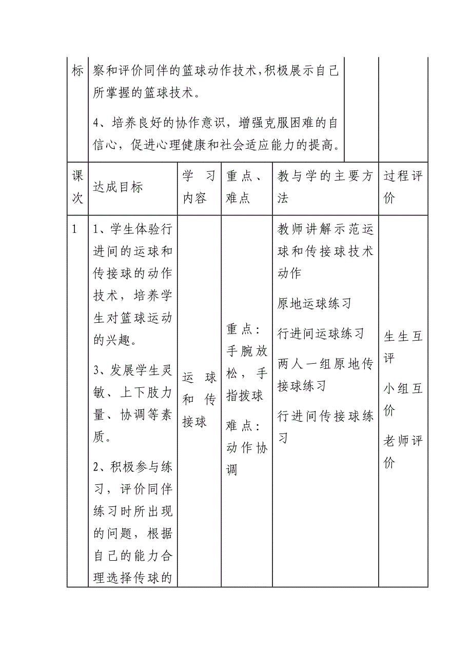 《原地双手胸前投篮》教学设计[28].docx_第4页