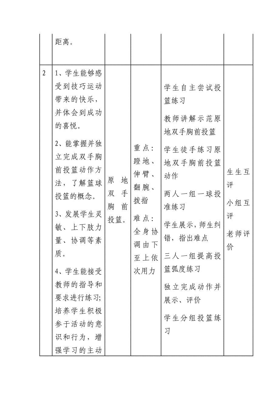 《原地双手胸前投篮》教学设计[28].docx_第5页