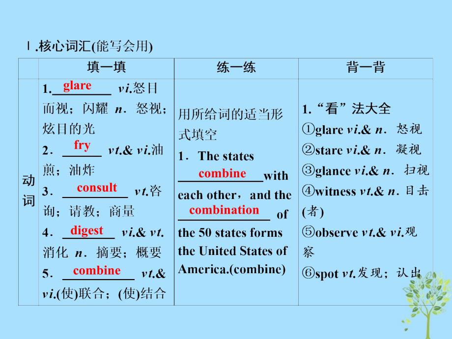 （全国卷）2019届高考英语一轮复习 Unit 2 Healthy eating课件 新人教版必修3_第3页