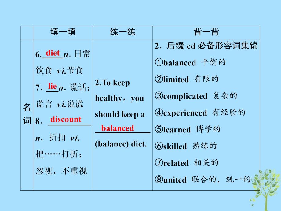 （全国卷）2019届高考英语一轮复习 Unit 2 Healthy eating课件 新人教版必修3_第4页