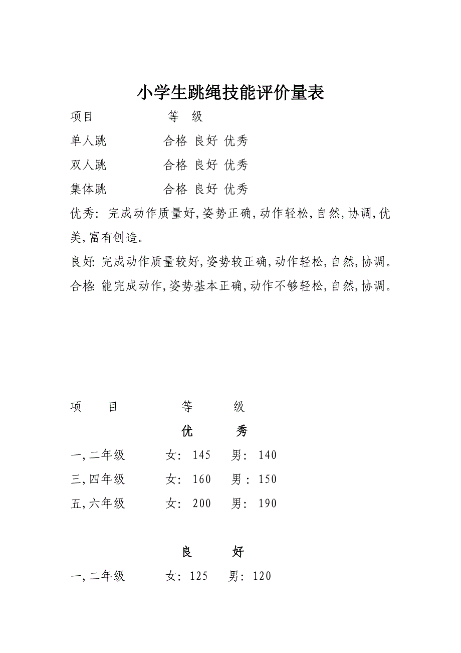 小学生跳绳技能评价量表_第1页