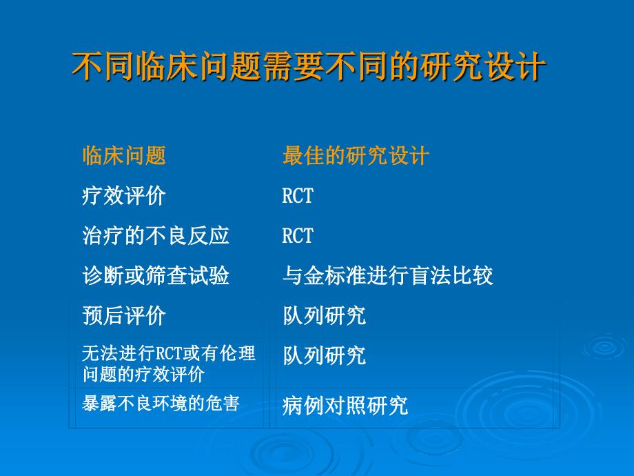 医学科研常用的研究方法_第3页