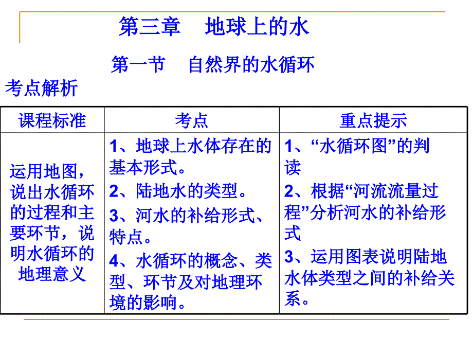 东北黑龙江松花江河流的主要补给类型普遍地下水补给区的降水量_第1页