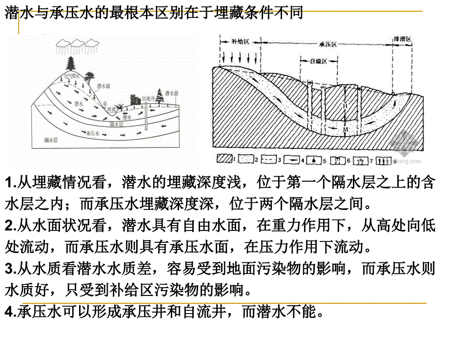 东北黑龙江松花江河流的主要补给类型普遍地下水补给区的降水量_第3页