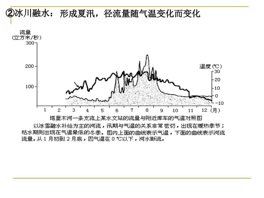 东北黑龙江松花江河流的主要补给类型普遍地下水补给区的降水量_第5页