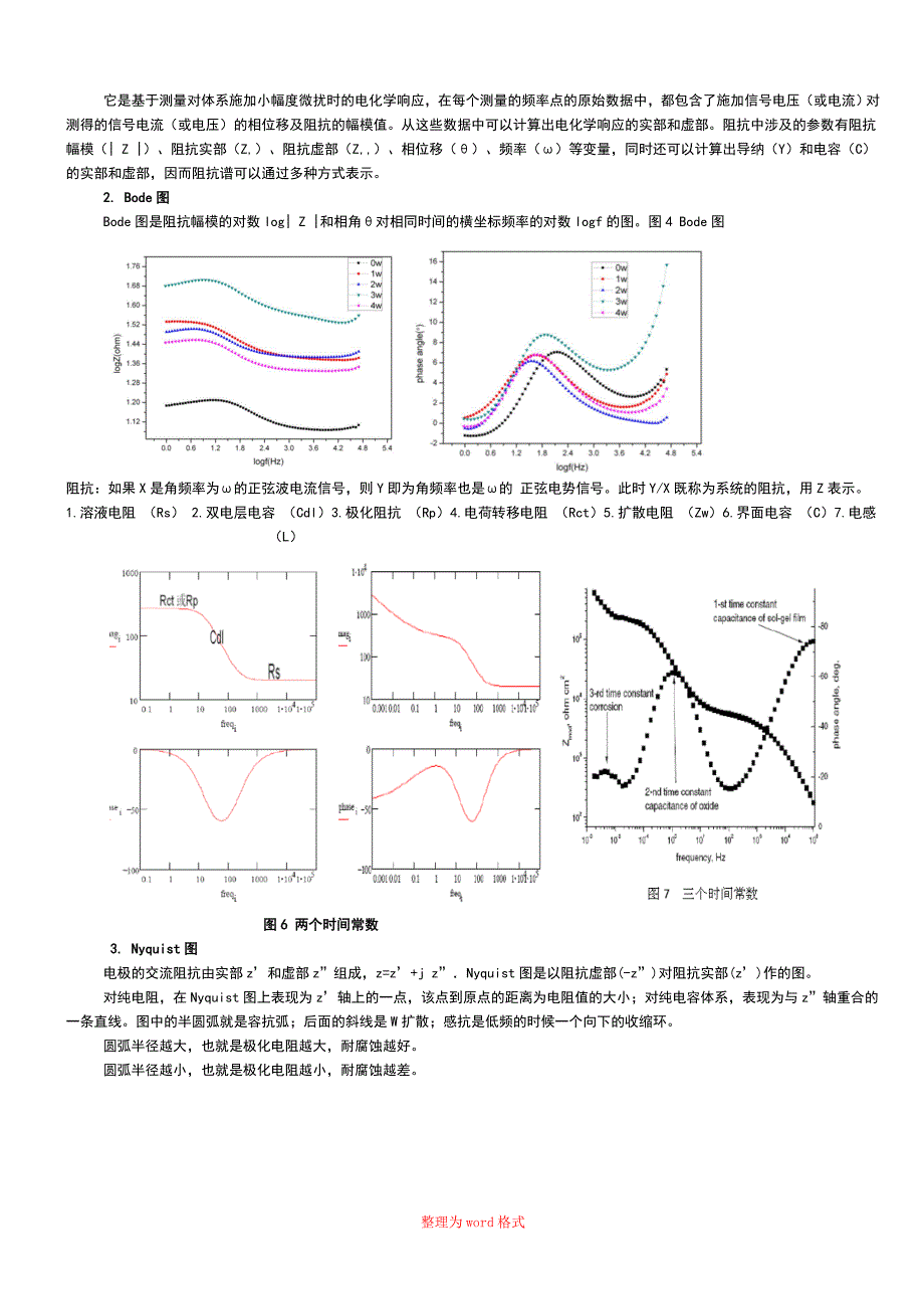电化学曲线极化曲线阻抗谱分析_第2页